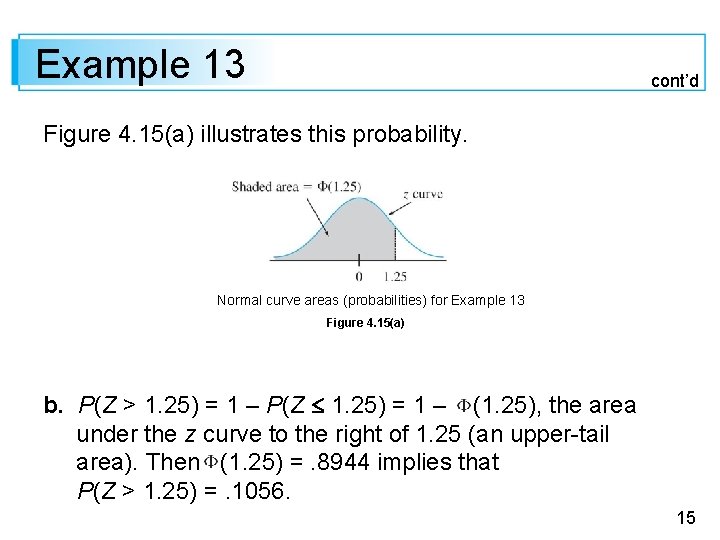 Example 13 cont’d Figure 4. 15(a) illustrates this probability. Normal curve areas (probabilities) for