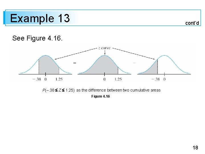 Example 13 cont’d See Figure 4. 16. P(–. 38 Z 1. 25) as the