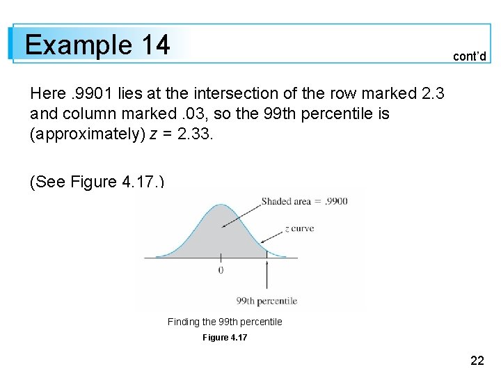 Example 14 cont’d Here. 9901 lies at the intersection of the row marked 2.