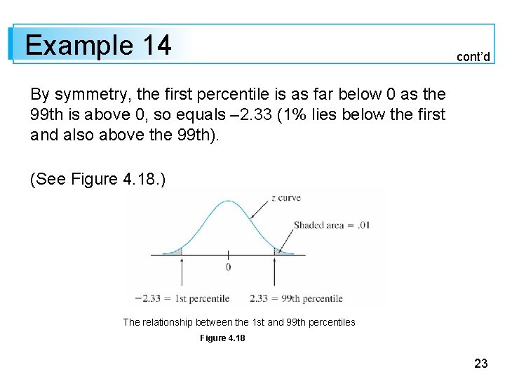 Example 14 cont’d By symmetry, the first percentile is as far below 0 as