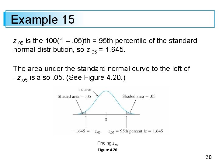 Example 15 z. 05 is the 100(1 –. 05)th = 95 th percentile of