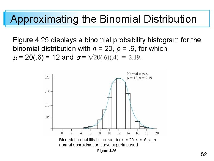 Approximating the Binomial Distribution Figure 4. 25 displays a binomial probability histogram for the
