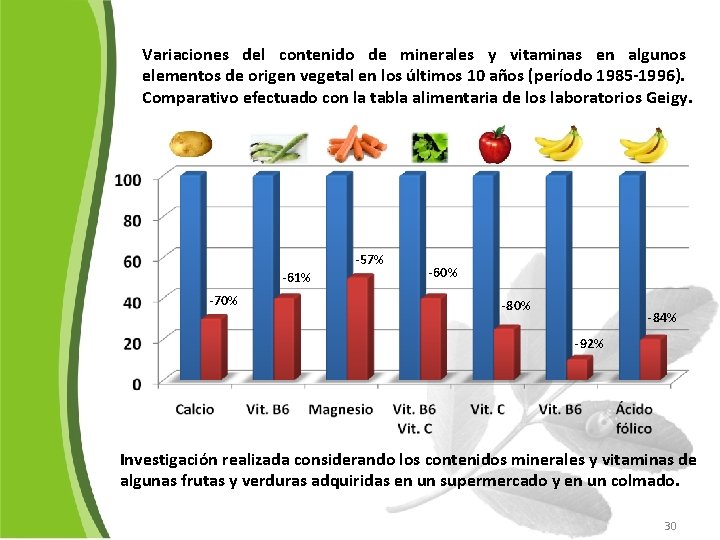 Variaciones del contenido de minerales y vitaminas en algunos elementos de origen vegetal en