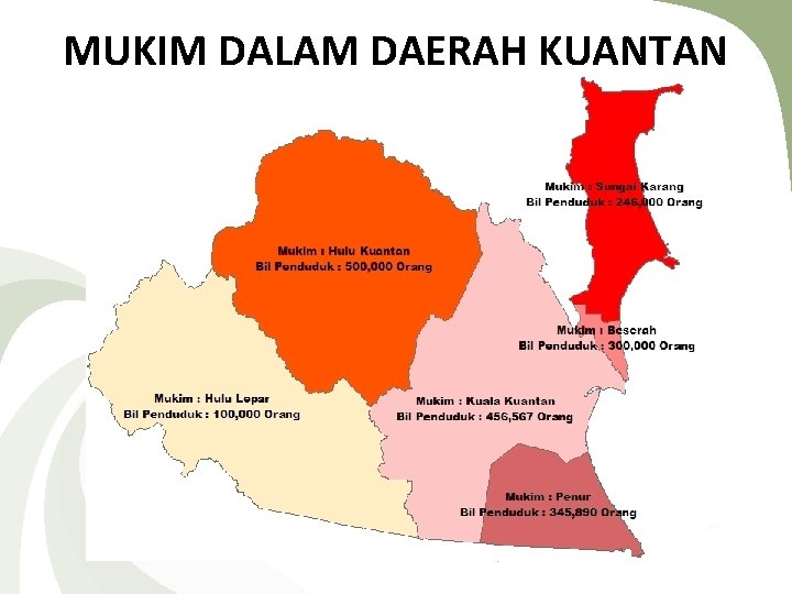 MUKIM DALAM DAERAH KUANTAN 