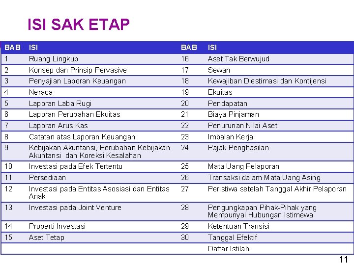 ISI SAK ETAP BAB ISI 1 Ruang Lingkup 16 Aset Tak Berwujud 2 Konsep