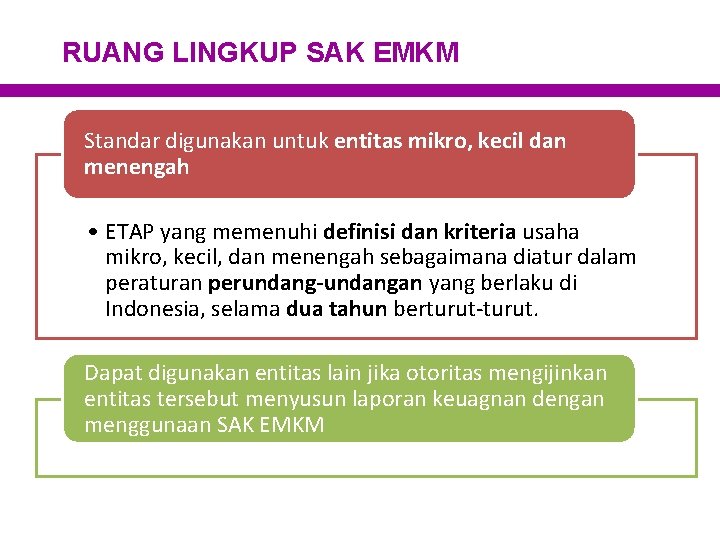 RUANG LINGKUP SAK EMKM Standar digunakan untuk entitas mikro, kecil dan menengah • ETAP