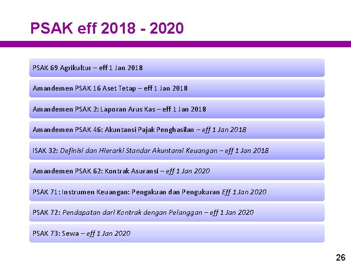 PSAK eff 2018 - 2020 PSAK 69 Agrikultur – eff 1 Jan 2018 Amandemen