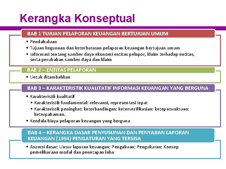 Kerangka Konseptual BAB 1 TUJUAN PELAPORAN KEUANGAN BERTUJUAN UMUM • Pendahuluan • Tujuan kegunaan