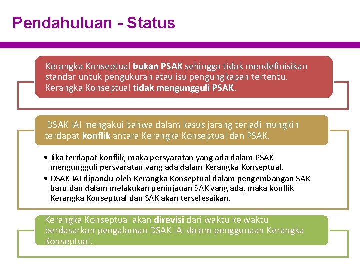 Pendahuluan - Status Kerangka Konseptual bukan PSAK sehingga tidak mendefinisikan standar untuk pengukuran atau