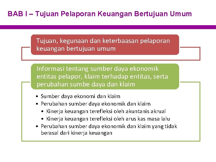 BAB I – Tujuan Pelaporan Keuangan Bertujuan Umum Tujuan, kegunaan dan keterbaasan pelaporan keuangan