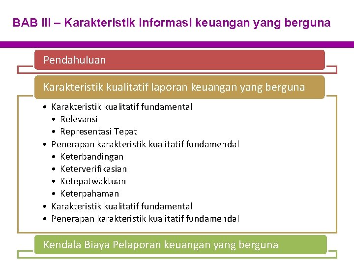 BAB III – Karakteristik Informasi keuangan yang berguna Pendahuluan Karakteristik kualitatif laporan keuangan yang