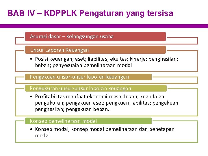 BAB IV – KDPPLK Pengaturan yang tersisa Asumsi dasar – kelangsungan usaha Unsur Laporan