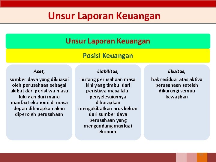 Unsur Laporan Keuangan Posisi Keuangan Aset, Liabilitas, Ekuitas, sumber daya yang dikuasai oleh perusahaan