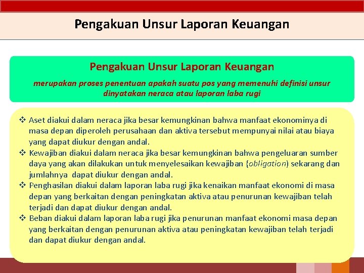 Pengakuan Unsur Laporan Keuangan merupakan proses penentuan apakah suatu pos yang memenuhi definisi unsur