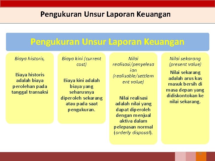 Pengukuran Unsur Laporan Keuangan Biaya historis, Biaya historis adalah biaya perolehan pada tanggal transaksi