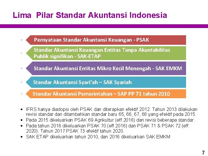 Lima Pilar Standar Akuntansi Indonesia Pernyataan Standar Akuntansi Keuangan - PSAK Standar Akuntansi Keuangan