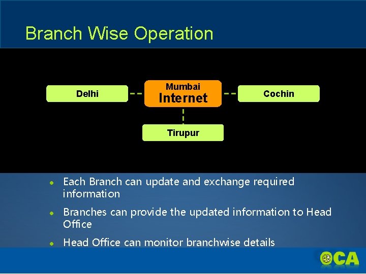 Branch Wise Operation Delhi Mumbai Internet Cochin Tirupur ● Each Branch can update and