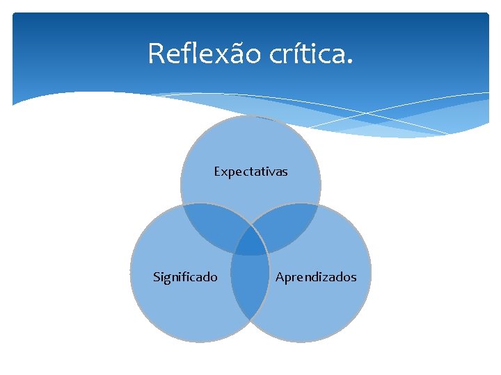 Reflexão crítica. Expectativas Significado Aprendizados 