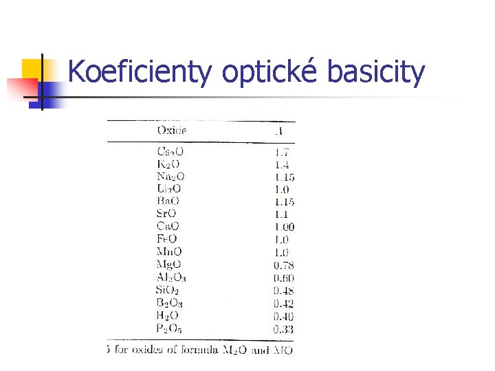 Koeficienty optické basicity 