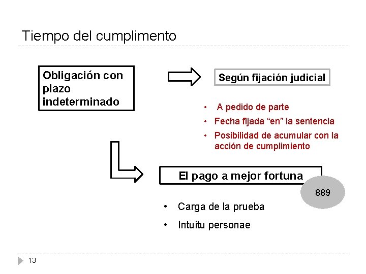 Tiempo del cumplimento Obligación con plazo indeterminado Según fijación judicial • A pedido de