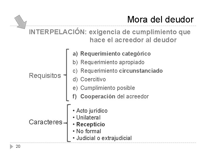 Mora del deudor INTERPELACIÓN: exigencia de cumplimiento que hace el acreedor al deudor 20