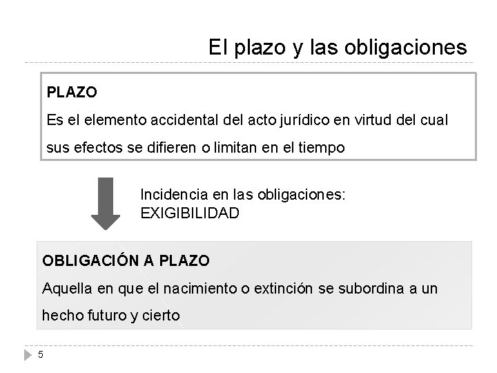 El plazo y las obligaciones PLAZO Es el elemento accidental del acto jurídico en