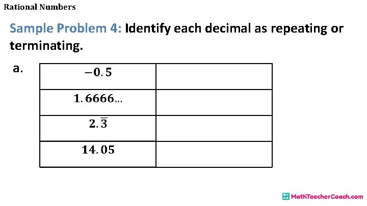 Rational Numbers Sample Problem 4: Identify each decimal as repeating or terminating. a. 