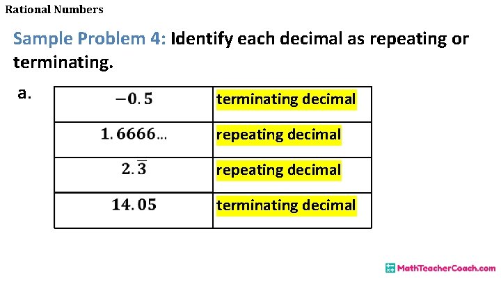 Rational Numbers Sample Problem 4: Identify each decimal as repeating or terminating. a. terminating