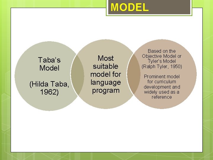 MODEL Taba’s Model (Hilda Taba, 1962) Most suitable model for language program Based on