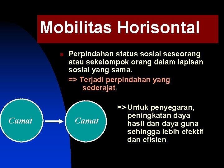 Mobilitas Horisontal n Camat Perpindahan status sosial seseorang atau sekelompok orang dalam lapisan sosial