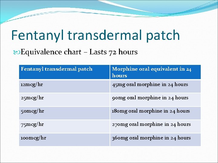 Fentanyl transdermal patch Equivalence chart – Lasts 72 hours Fentanyl transdermal patch Morphine oral