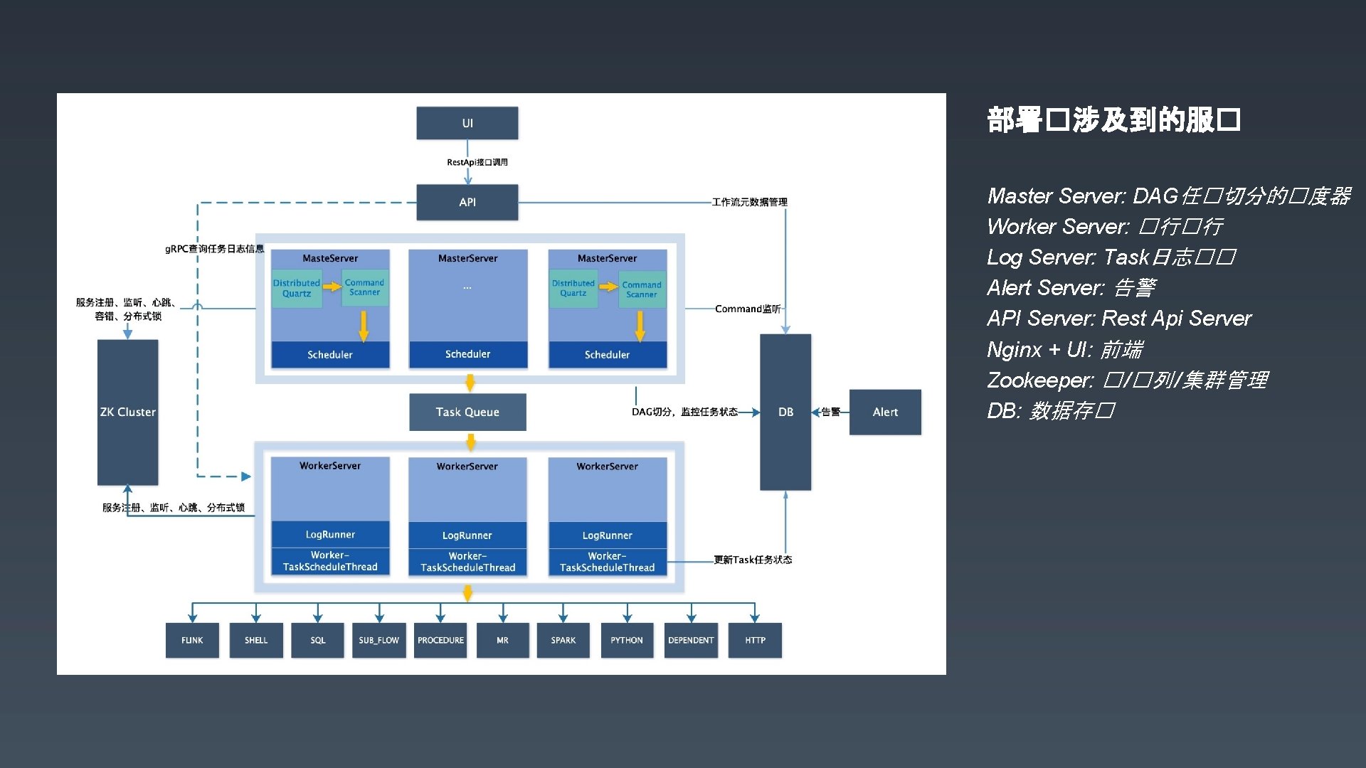 部署�涉及到的服� Master Server: DAG任�切分的�度器 Worker Server: �行�行 Log Server: Task日志�� Alert Server: 告警 API