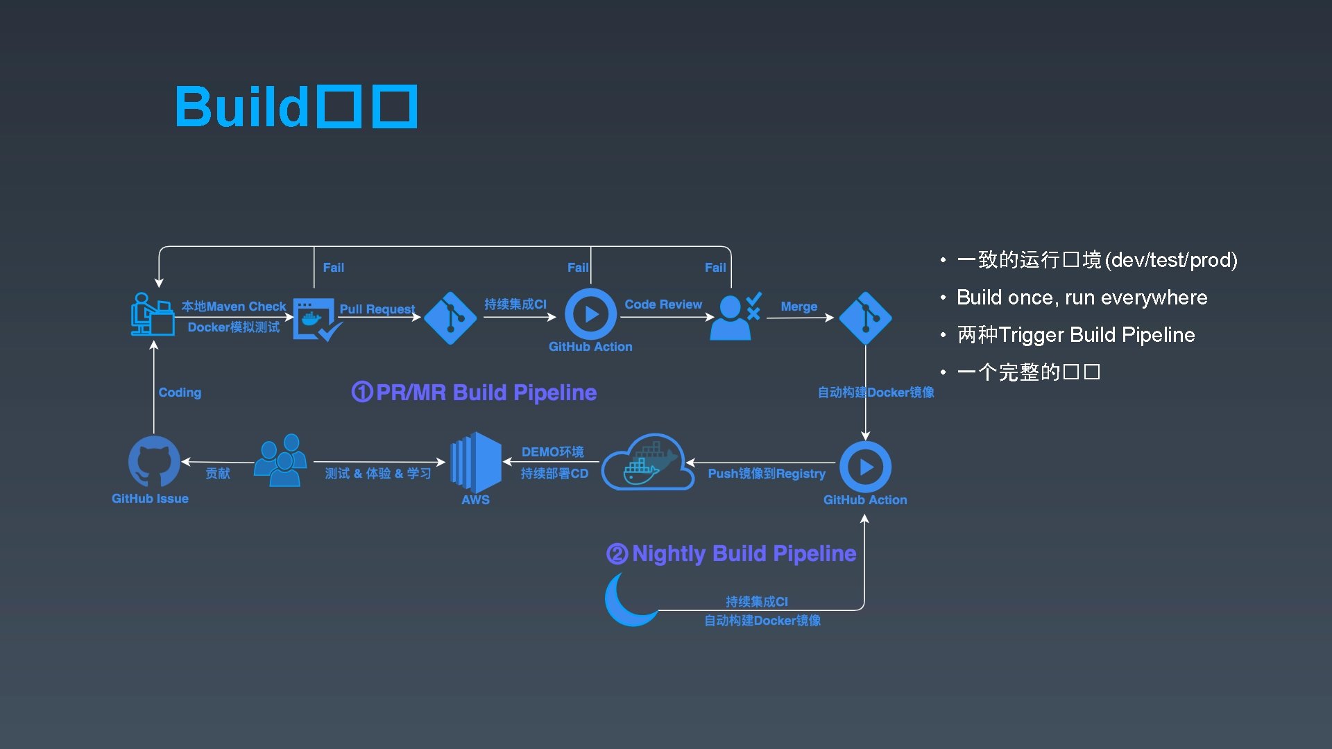 Build�� • 一致的运行�境 (dev/test/prod) • Build once, run everywhere • 两种Trigger Build Pipeline •