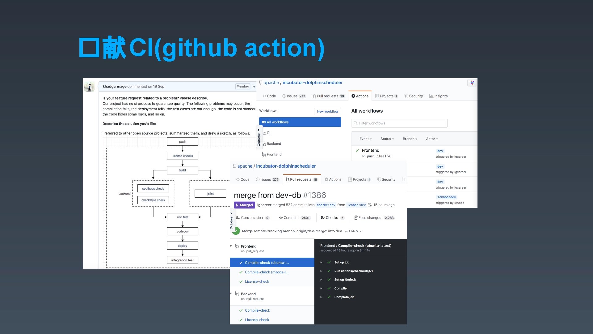 �献 CI(github action) 