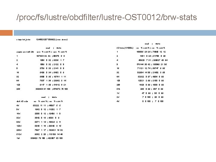 /proc/fs/lustre/obdfilter/lustre-OST 0012/brw-stats snapshot_time: 1244821207. 889622 (secs. usecs) read I/O time (1/1000 s) ios %