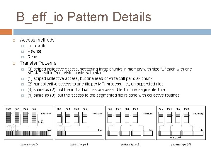 B_eff_io Pattern Details Access methods: � � � initial write Read Transfer Patterns �