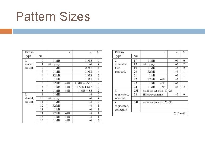 Pattern Sizes 