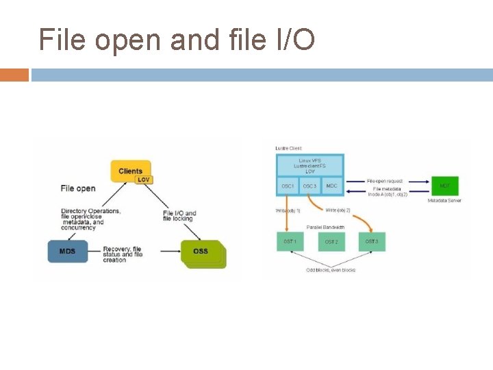 File open and file I/O 