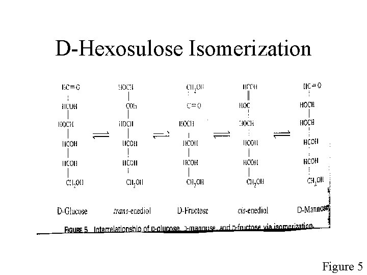 D-Hexosulose Isomerization Figure 5 