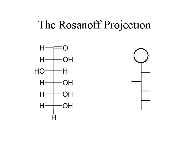 The Rosanoff Projection 