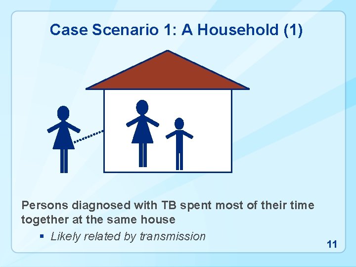 Case Scenario 1: A Household (1) Persons diagnosed with TB spent most of their