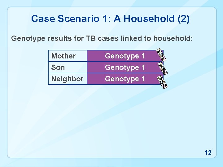 Case Scenario 1: A Household (2) Genotype results for TB cases linked to household: