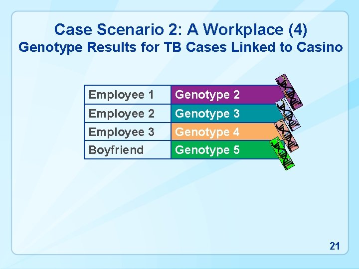 Case Scenario 2: A Workplace (4) Genotype Results for TB Cases Linked to Casino
