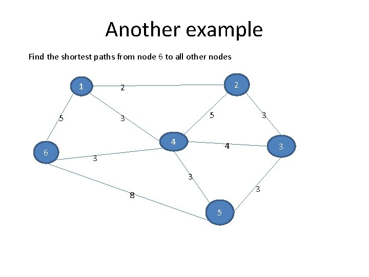 Another example Find the shortest paths from node 6 to all other nodes 1 Another example Find the shortest paths from node 6 to all other nodes 1