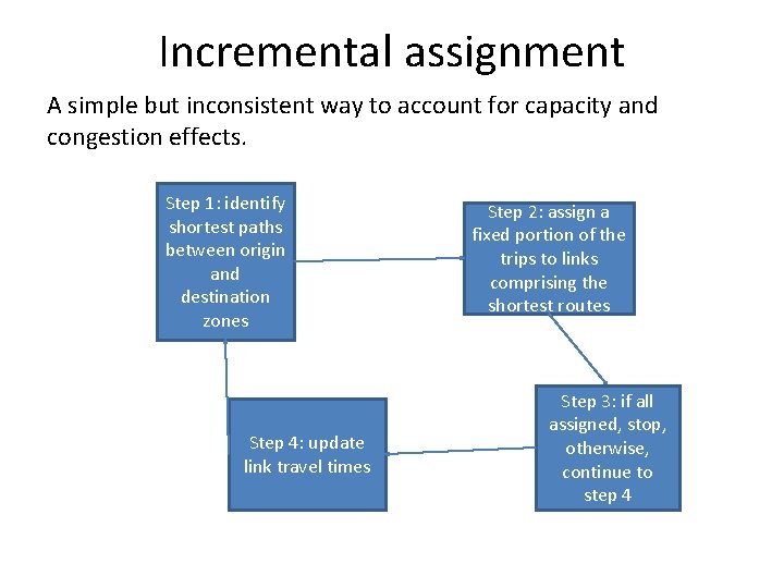 Incremental assignment A simple but inconsistent way to account for capacity and congestion effects. Incremental assignment A simple but inconsistent way to account for capacity and congestion effects.
