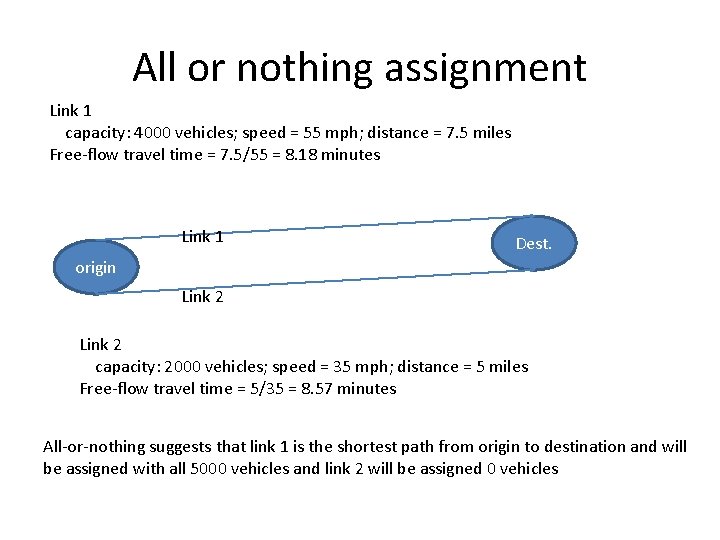 All or nothing assignment Link 1 capacity: 4000 vehicles; speed = 55 mph; distance All or nothing assignment Link 1 capacity: 4000 vehicles; speed = 55 mph; distance