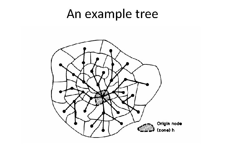 An example tree An example tree