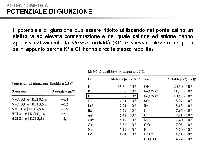 POTENZIOMETRIA POTENZIALE DI GIUNZIONE Il potenziale di giunzione può essere ridotto utilizzando nel ponte