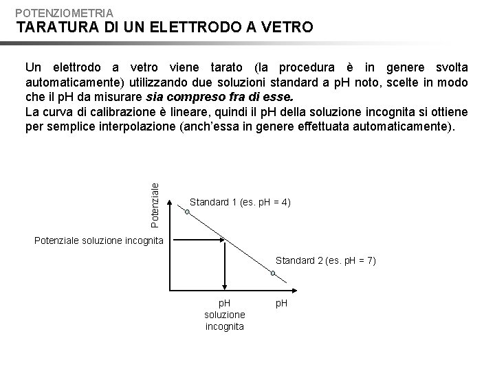 POTENZIOMETRIA TARATURA DI UN ELETTRODO A VETRO Potenziale Un elettrodo a vetro viene tarato