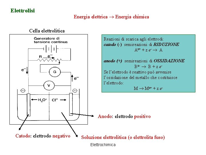 Elettrolisi Energia elettrica Energia chimica Cella elettrolitica Reazioni di scarica agli elettrodi: catodo (-)